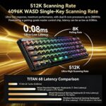 Madlions TITAN 68 TURBO Hall Effect Esports Pro-Tier Gaming Keyboard – White - Image 3
