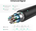 UGREEN 40363 Display Port to HDMI 4K Converter Adapter - Image 3