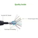 UGREEN 10170 HDMI 2.0 Male to Male Cable 10 Meter - Image 7