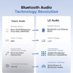 UGREEN 65708 Type-C Bluetooth Transmitter Audio Adapter / Bluetooth Classic & LE Audio Dual Mode - Image 8