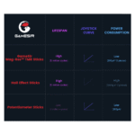 GameSir Cyclone 2 Wireless Controller - Phantom White - product view 2